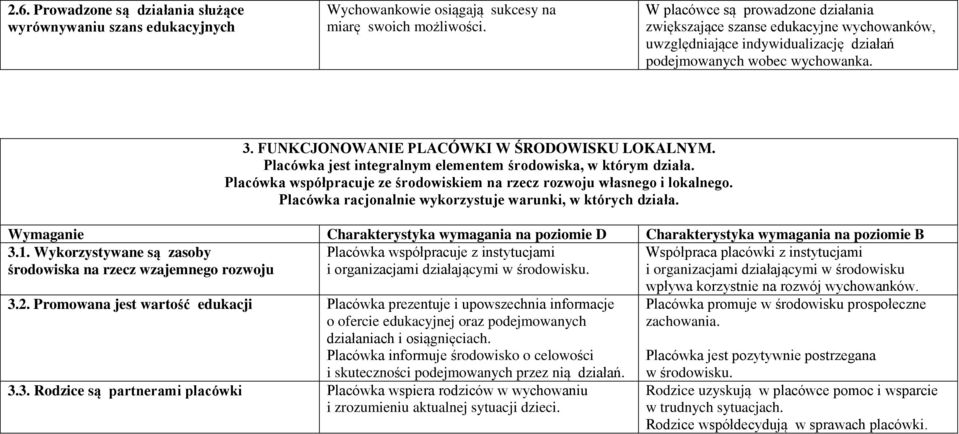 Placówka jest integralnym elementem środowiska, w którym działa. Placówka współpracuje ze środowiskiem na rzecz rozwoju własnego i lokalnego.