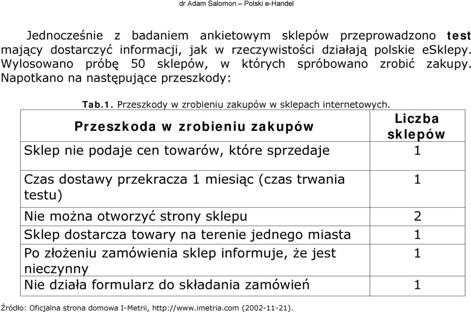 Przeszkody w zrobieniu zakupów w sklepach internetowych.