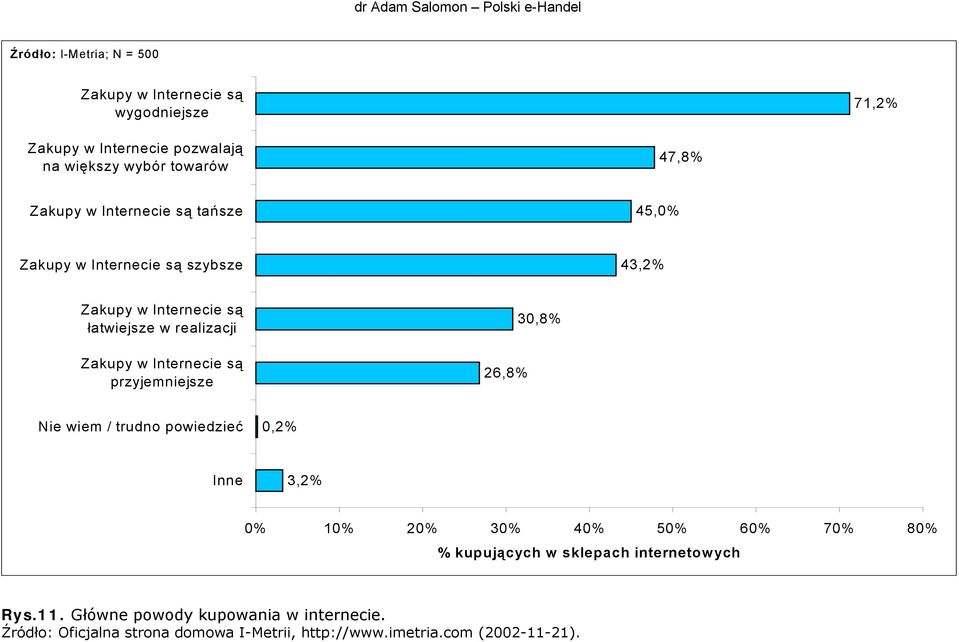 łatwiejsze w realizacji Zakupy w Internecie są przyjemniejsze 26,8% 30,8% Nie wiem / trudno powiedzieć 0,2% Inne