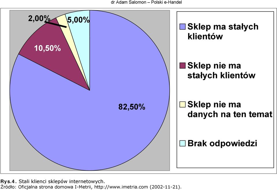 82,50% Sklep nie ma danych na ten temat