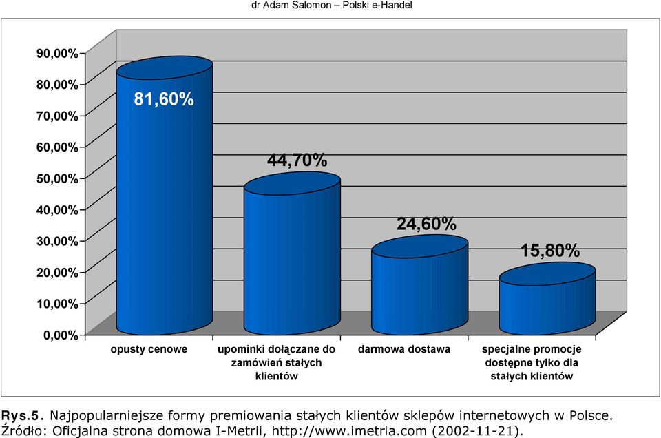 klientów darmowa dostawa specjalne promocje dostępne tylko dla stałych klientów