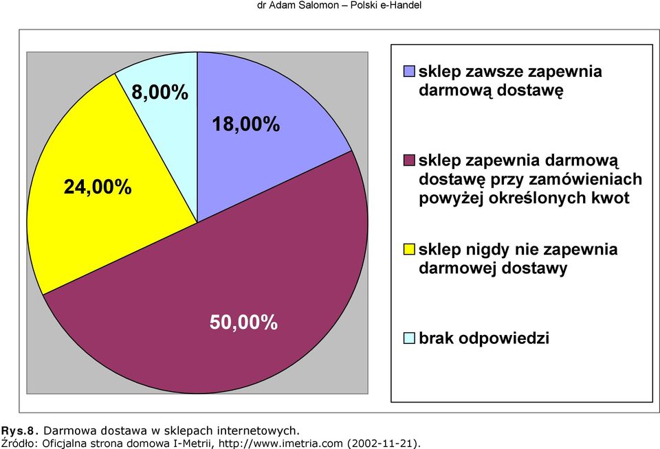 określonych kwot sklep nigdy nie zapewnia darmowej dostawy