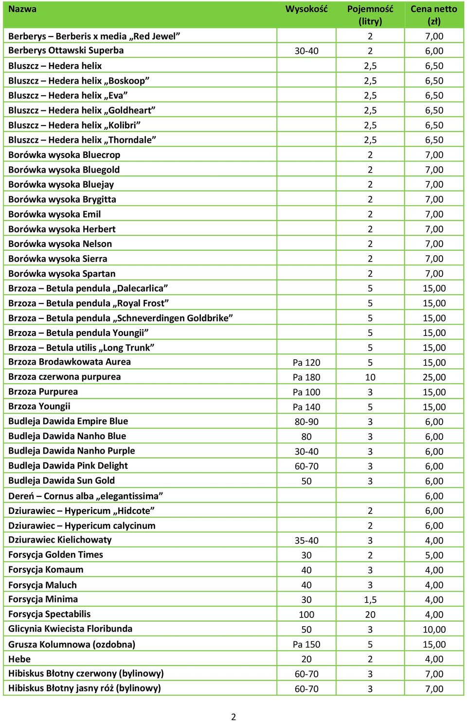 wysoka Bluejay 2 7,00 Borówka wysoka Brygitta 2 7,00 Borówka wysoka Emil 2 7,00 Borówka wysoka Herbert 2 7,00 Borówka wysoka Nelson 2 7,00 Borówka wysoka Sierra 2 7,00 Borówka wysoka Spartan 2 7,00