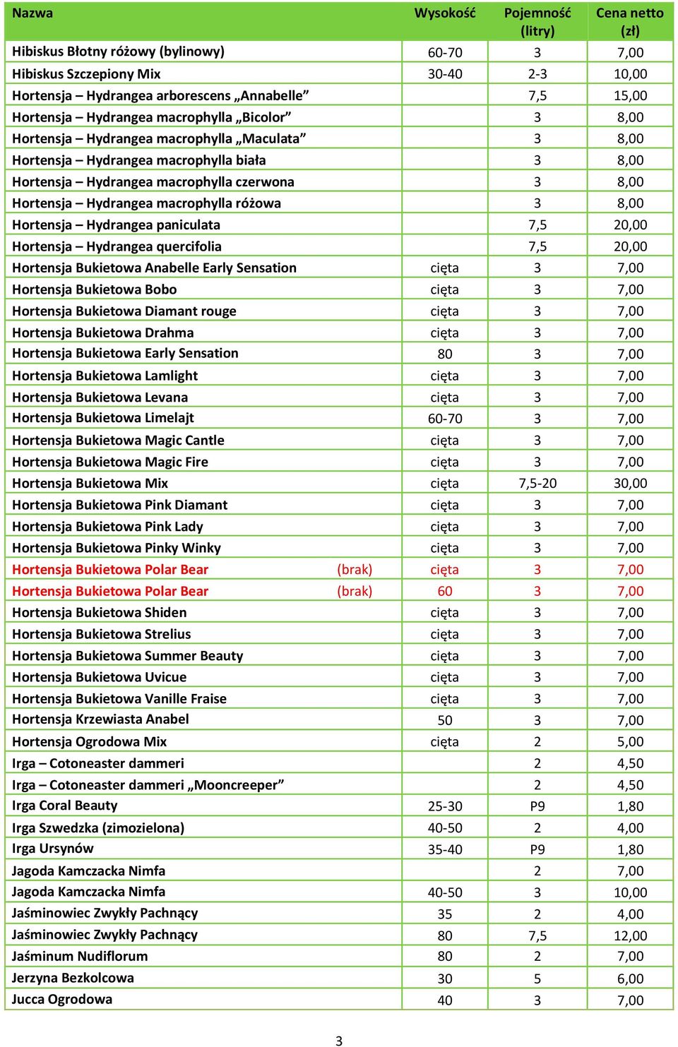 8,00 Hortensja Hydrangea paniculata 7,5 20,00 Hortensja Hydrangea quercifolia 7,5 20,00 Hortensja Bukietowa Anabelle Early Sensation cięta 3 7,00 Hortensja Bukietowa Bobo cięta 3 7,00 Hortensja