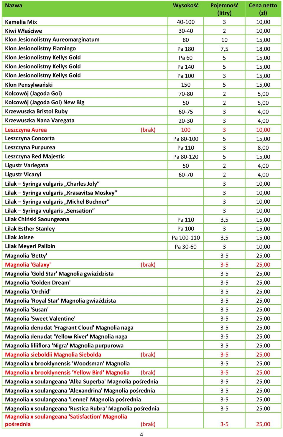 New Big 50 2 5,00 Krzewuszka Bristol Ruby 60-75 3 4,00 Krzewuszka Nana Varegata 20-30 3 4,00 Leszczyna Aurea (brak) 100 3 10,00 Leszczyna Concorta Pa 80-100 5 15,00 Leszczyna Purpurea Pa 110 3 8,00