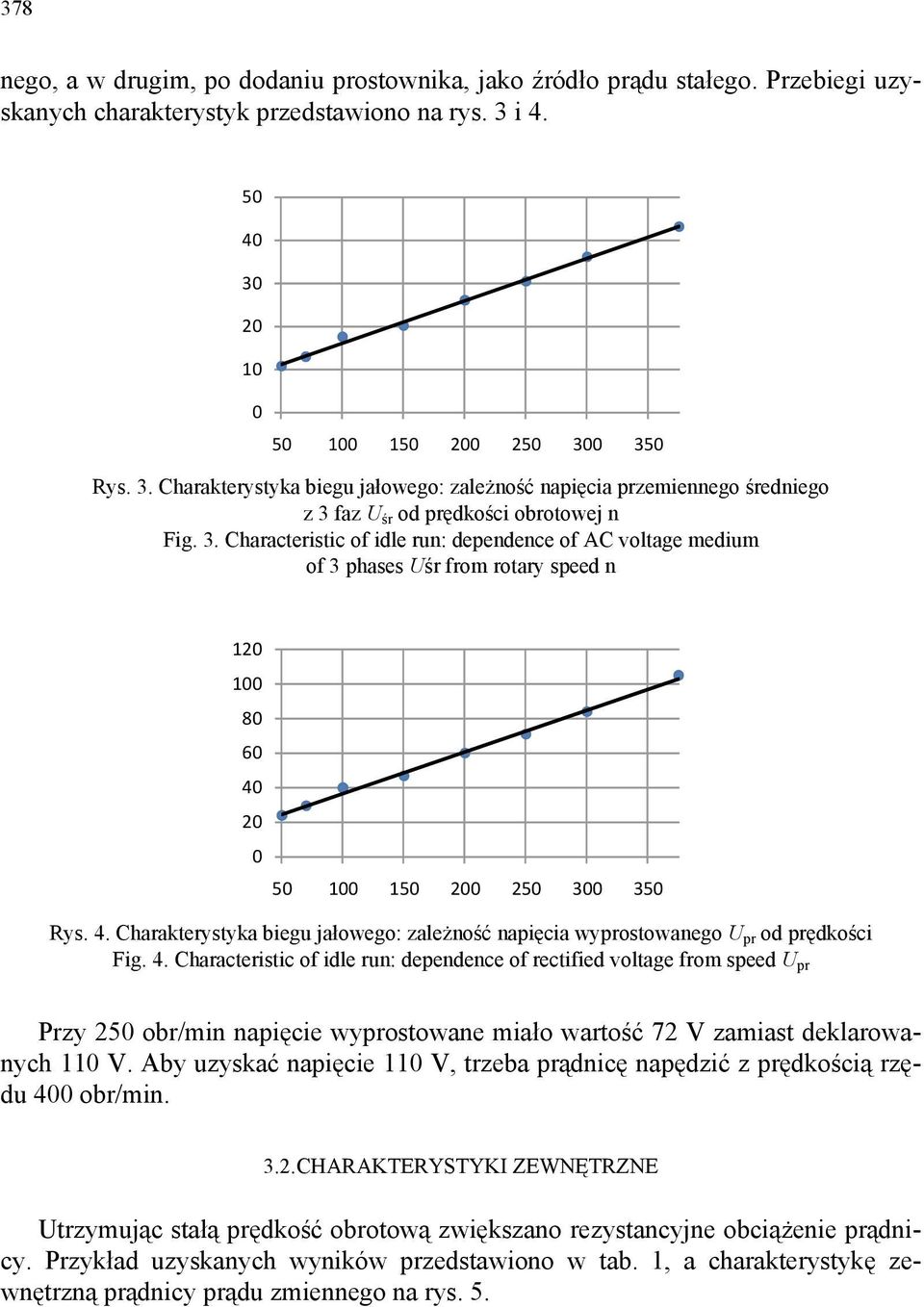 4. Charakterystyka biegu jałowego: zależność napięcia wyprostowanego U pr od prędkości Fig. 4.