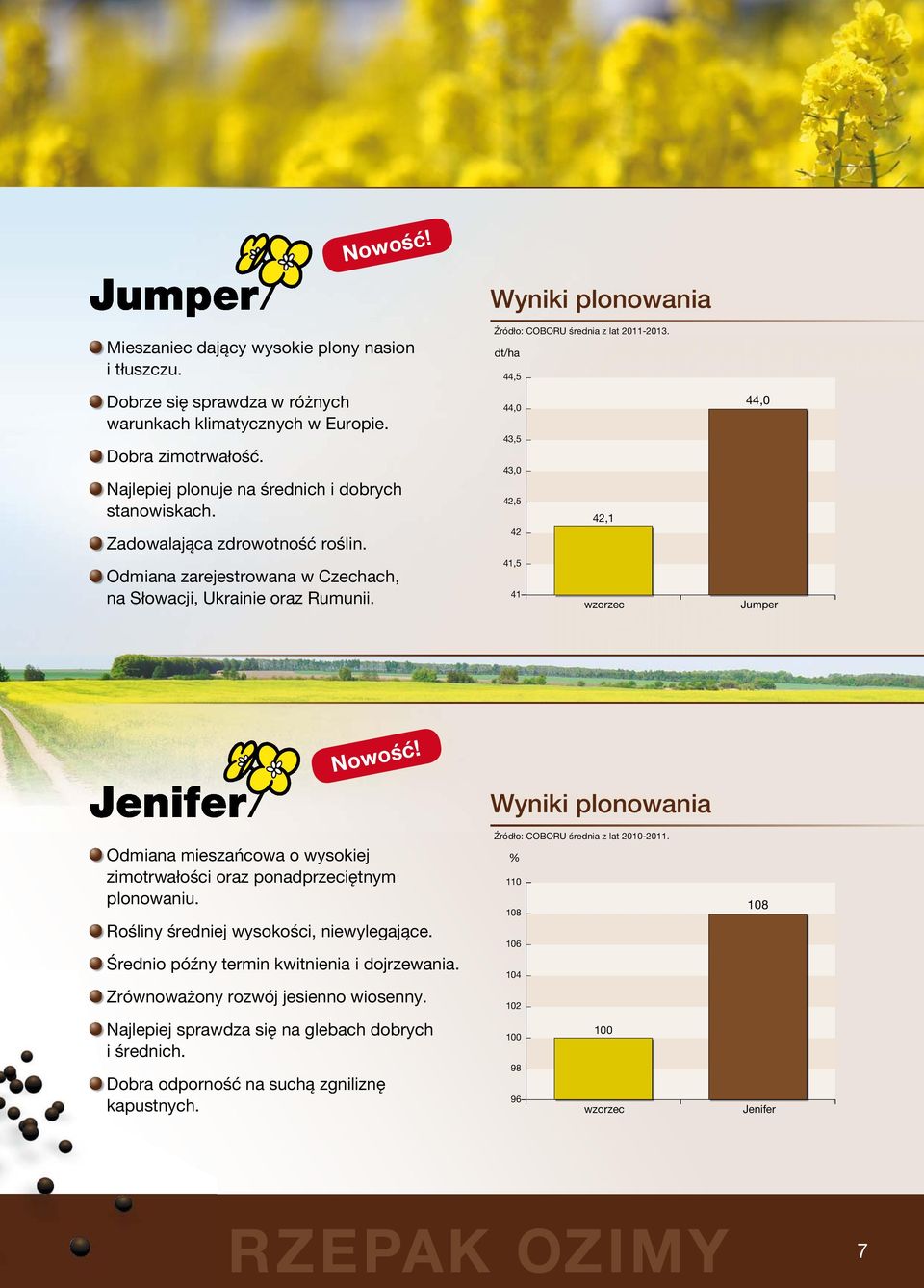 dt/ha 44,5 44,0 43,5 43,0 42,5 42,1 42 41,5 41 44,0 Jumper Odmiana mieszańcowa o wysokiej zimotrwałości oraz ponadprzeciętnym plonowaniu. Rośliny średniej wysokości, niewylegające.