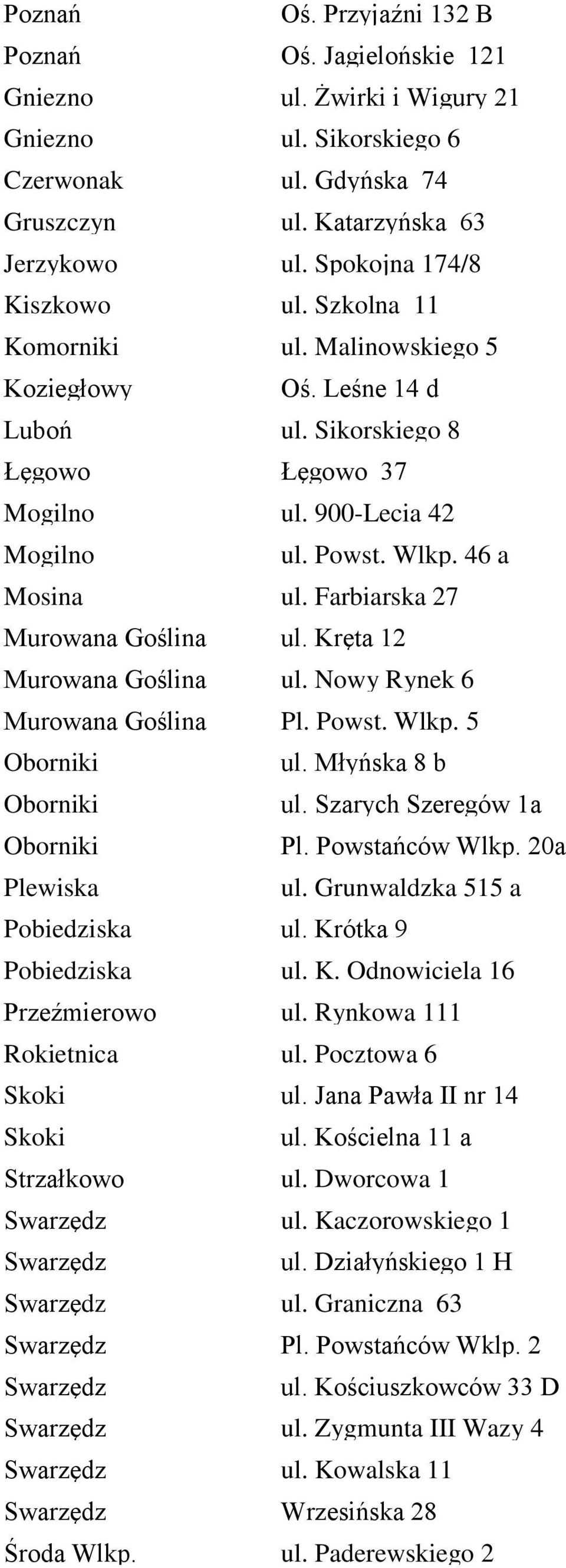 Farbiarska 27 Murowana Goślina ul. Kręta 12 Murowana Goślina ul. Nowy Rynek 6 Murowana Goślina Pl. Powst. Wlkp. 5 Oborniki ul. Młyńska 8 b Oborniki ul. Szarych Szeregów 1a Oborniki Pl.