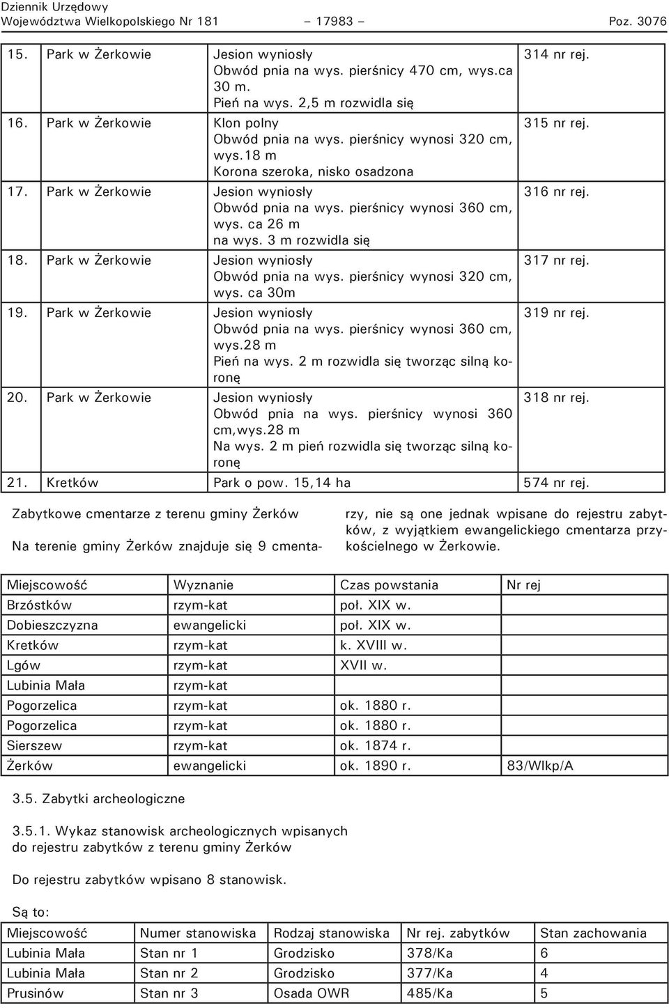 ca 26 m na wys. 3 m rozwidla się 18. Park w Żerkowie Jesion wyniosły 317 nr rej. Obwód pnia na wys. pierśnicy wynosi 320 cm, wys. ca 30m 19. Park w Żerkowie Jesion wyniosły 319 nr rej.
