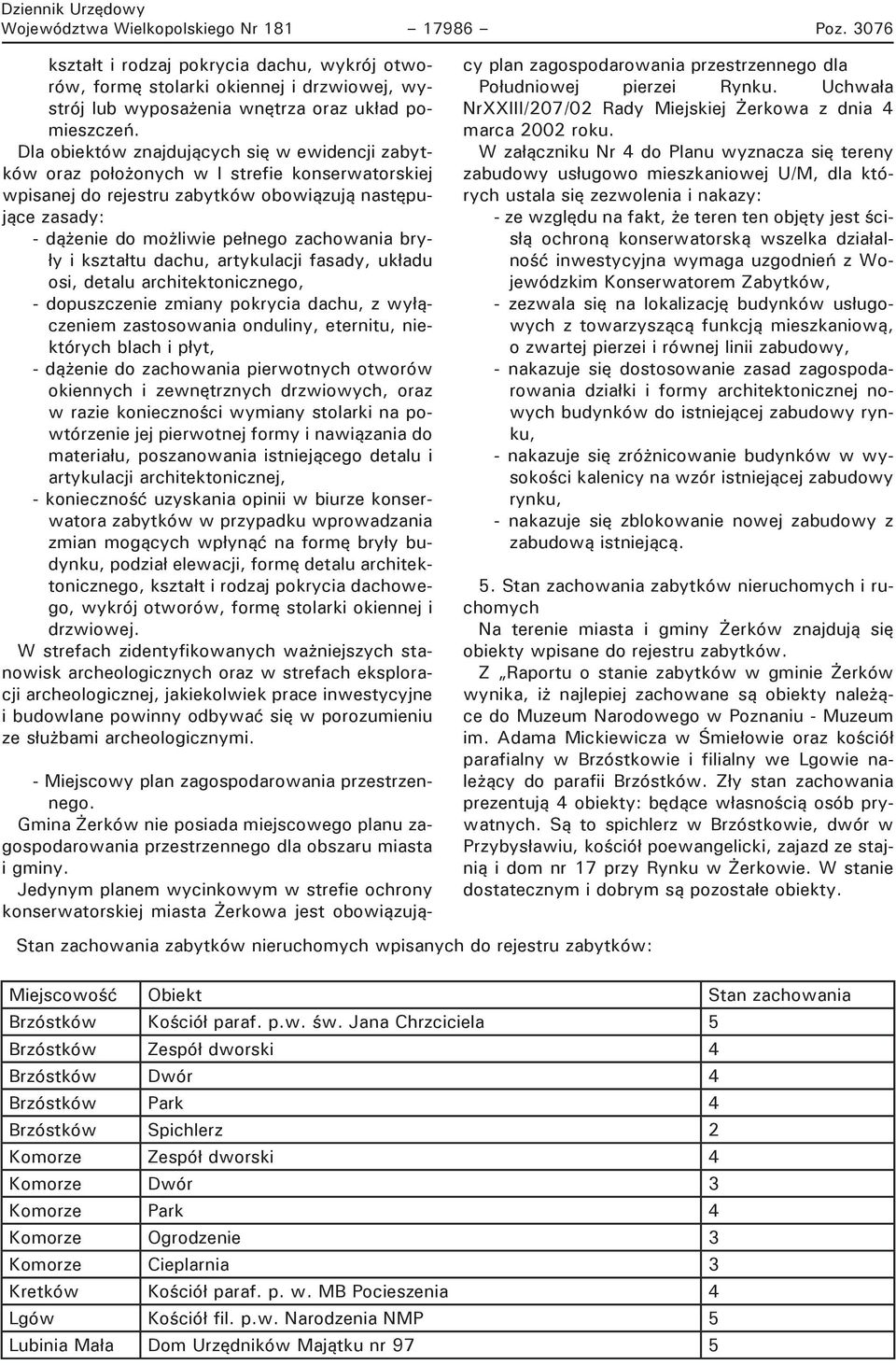 bryły i kształtu dachu, artykulacji fasady, układu osi, detalu architektonicznego, - dopuszczenie zmiany pokrycia dachu, z wyłączeniem zastosowania onduliny, eternitu, niektórych blach i płyt, -