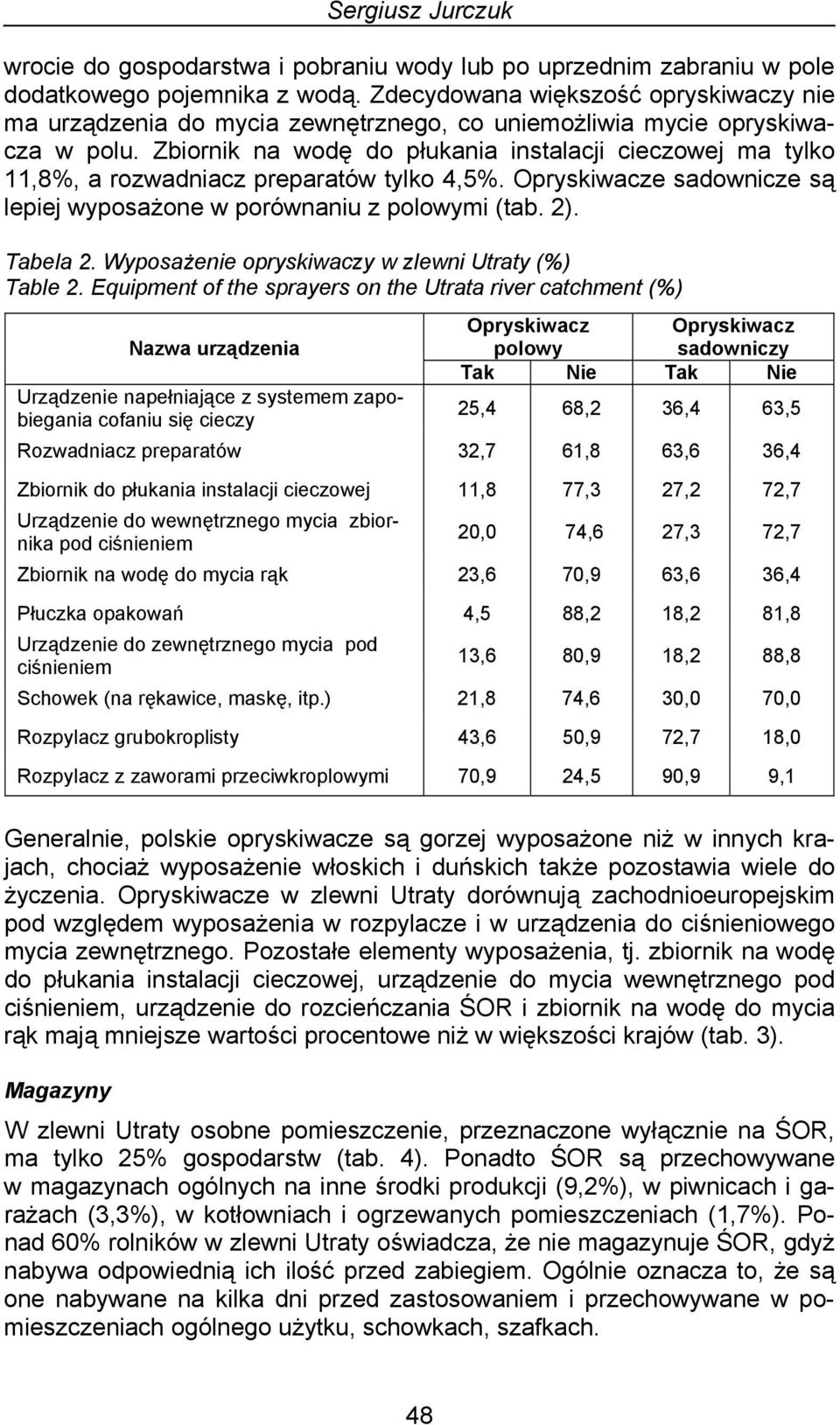 Zbiornik na wodę do płukania instalacji cieczowej ma tylko 11,8%, a rozwadniacz preparatów tylko 4,5%. Opryskiwacze sadownicze są lepiej wyposażone w porównaniu z polowymi (tab. 2). Tabela 2.
