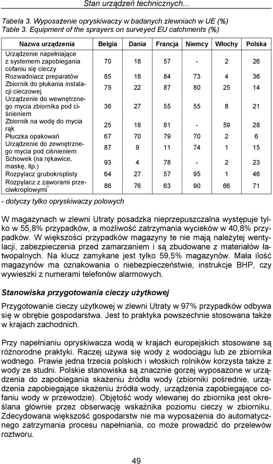 Rozwadniacz preparatów 85 18 84 73 4 36 Zbiornik do płukania instalacji cieczowej 75 22 87 80 25 14 Urządzenie do wewnętrznego mycia zbiornika pod ciśnieniem 36 27 55 55 8 21 Zbiornik na wodę do