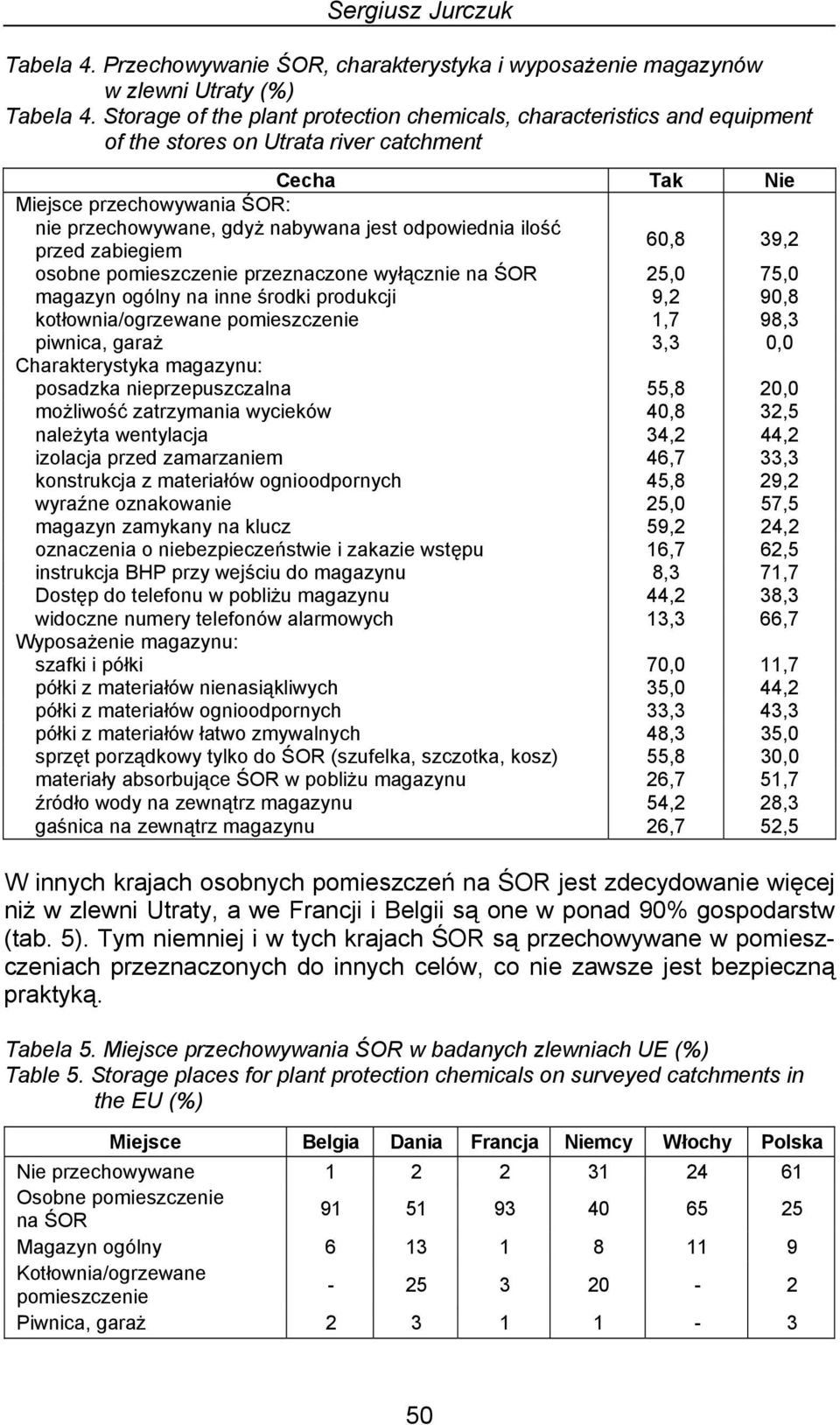 odpowiednia ilość przed zabiegiem 60,8 39,2 osobne pomieszczenie przeznaczone wyłącznie na ŚOR 25,0 75,0 magazyn ogólny na inne środki produkcji 9,2 90,8 kotłownia/ogrzewane pomieszczenie 1,7 98,3