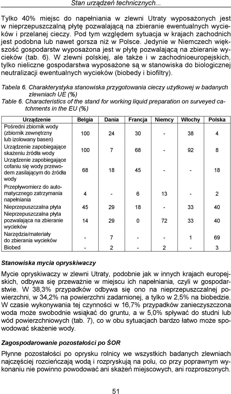 W zlewni polskiej, ale także i w zachodnioeuropejskich, tylko nieliczne gospodarstwa wyposażone są w stanowiska do biologicznej neutralizacji ewentualnych wycieków (biobedy i biofiltry). Tabela 6.