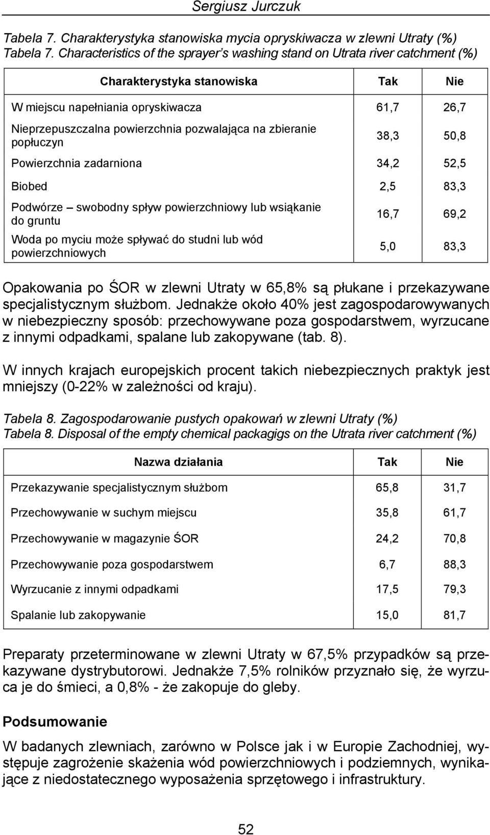 na zbieranie popłuczyn 38,3 50,8 Powierzchnia zadarniona 34,2 52,5 Biobed 2,5 83,3 Podwórze swobodny spływ powierzchniowy lub wsiąkanie do gruntu Woda po myciu może spływać do studni lub wód