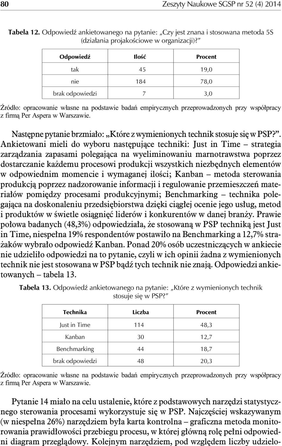 . Ankietowani mieli do wyboru nastêpuj¹ce techniki: Just in Time strategia zarz¹dzania zapasami polegaj¹ca na wyeliminowaniu marnotrawstwa poprzez dostarczanie ka demu procesowi produkcji wszystkich