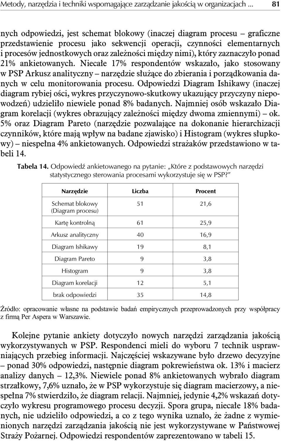 nimi), który zaznaczy³o ponad 21% ankietowanych.