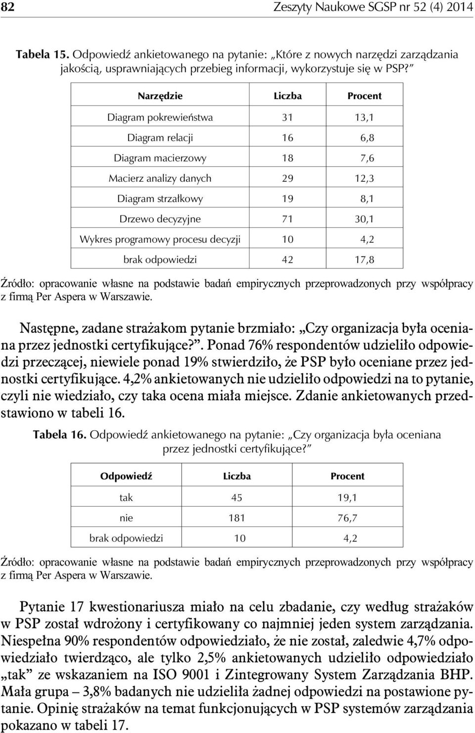 Na rzê dzie Li cz ba Pro cent Dia gram po kre wie ñ stwa 31 13,1 Dia gram re la cji 16 6,8 Dia gram ma cie rzo wy 18 7,6 Ma cierz ana li zy da nych 29 12,3 Dia gram strza³kowy 19 8,1 Drzewo decyzyjne