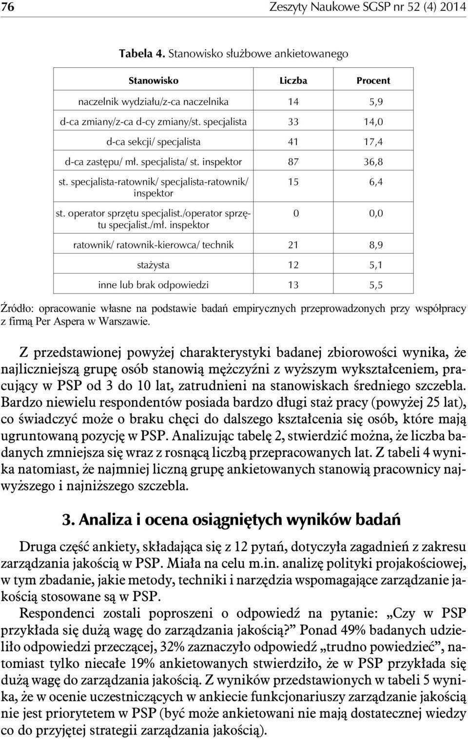 spe cja li sta 33 14,0 d-ca se kcji/ spe cja li sta 41 17,4 d-ca za stê pu/ m³. spe cja li sta/ st. in spe ktor 87 36,8 st. specja lista- rato w nik/ specja lista- rato w nik/ in spe ktor st.