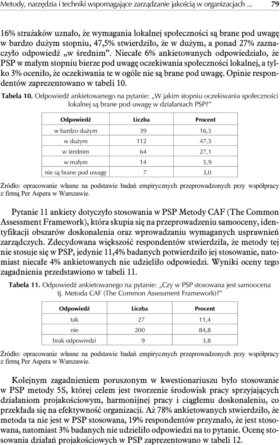 Nieca³e 6% ankietowanych odpowiedzia³o, e PSP w ma³ym stopniu bierze pod uwagê oczekiwania spo³ecznoœci lokalnej, a tyl - ko 3% oce ni³o, e ocze ki wa nia te w ogó le nie s¹ bra ne pod uwa gê.