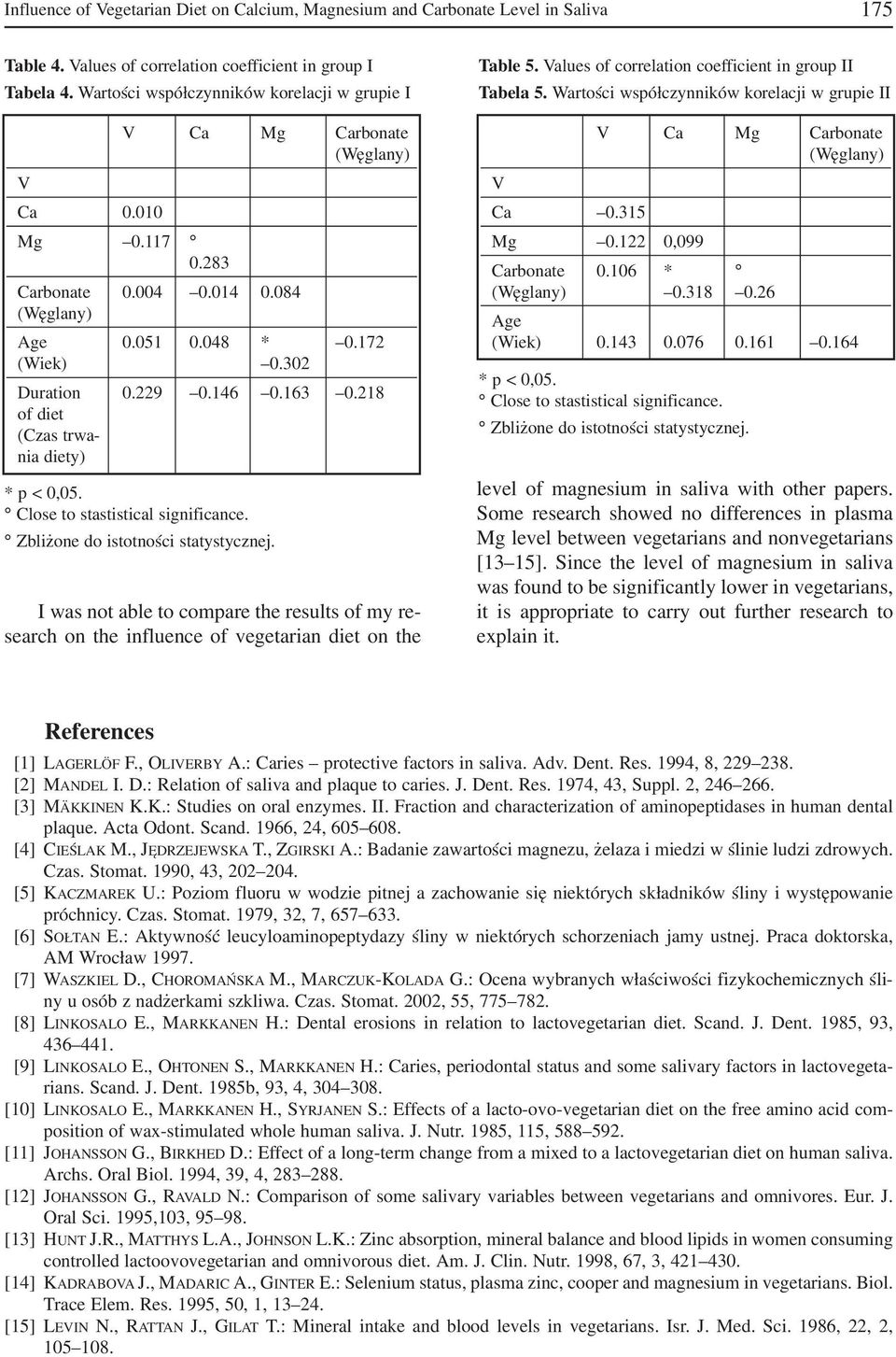 218 of diet (Czas trwa nia diety) * p < 0,05. Close to stastistical significance. Zbliżone do istotności statystycznej.