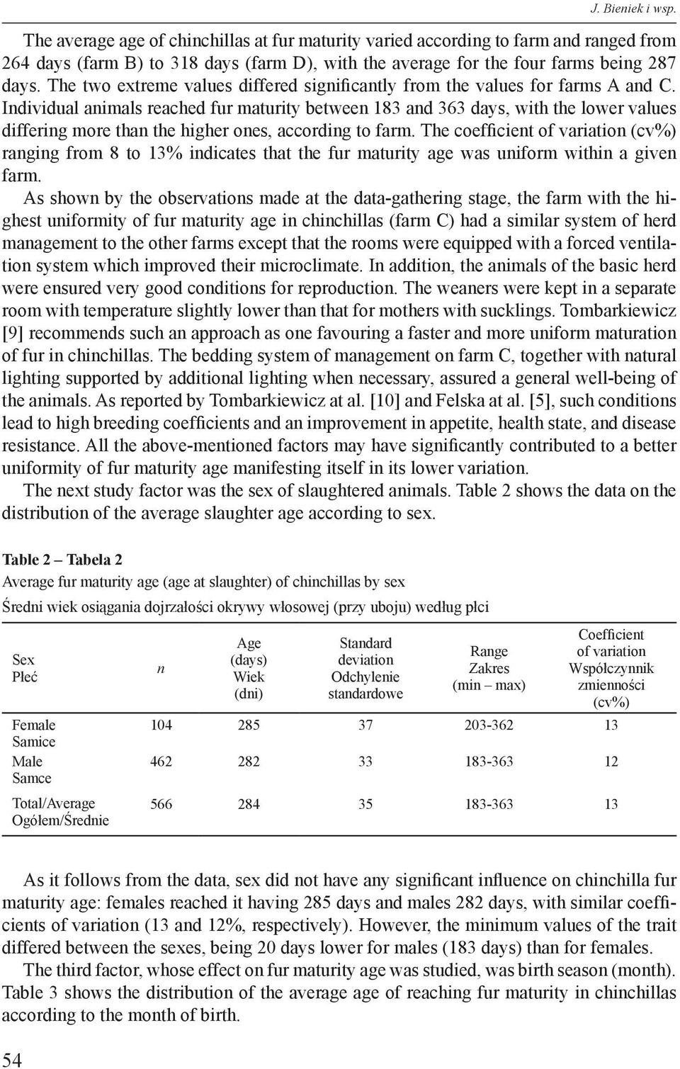 Individual animals reached fur maturity between 183 and 363 days, with the lower values differing more than the higher ones, according to farm.