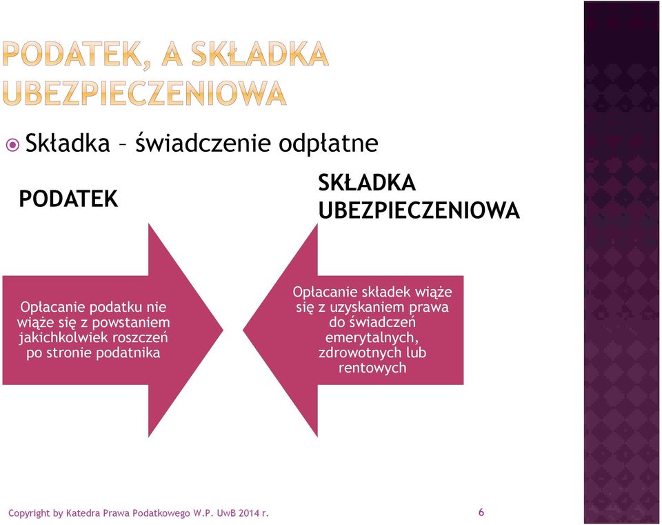 roszczeń po stronie podatnika Opłacanie składek wiąże się z