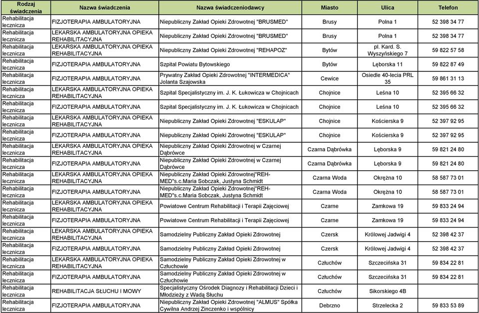 Wyszyńskiego 7 59 822 57 58 Szpital Powiatu Bytowskiego Bytów Lęborska 11 59 822 87 49 Prywatny Zakład Opieki Zdrowotnej "INTERMEDICA" Jolanta Szajowska Cewice Osiedle 40-lecia PRL 35 59 861 31 13