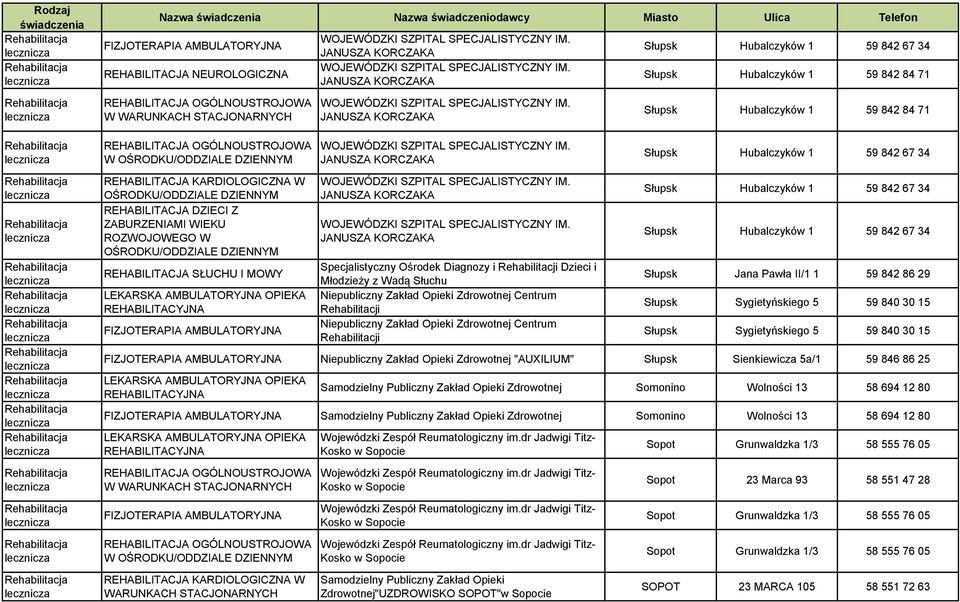 JANUSZA KORCZAKA Słupsk Hubalczyków 1 59 842 84 71 W WOJEWÓDZKI SZPITAL SPECJALISTYCZNY IM.