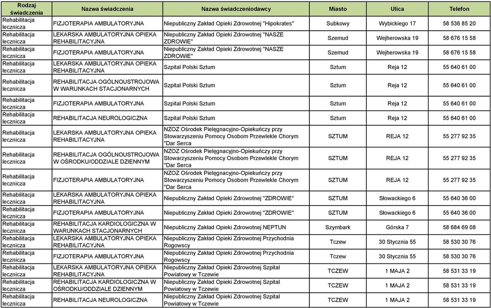 12 55 640 61 00 REHABILITACJA NEUROLOGICZNA Szpital Polski Sztum Sztum Reja 12 55 640 61 00 W NZOZ Ośrodek Pielęgnacyjno-Opiekuńczy przy Stowarzyszeniu Pomocy Osobom Przewlekle Chorym "Dar Serca NZOZ