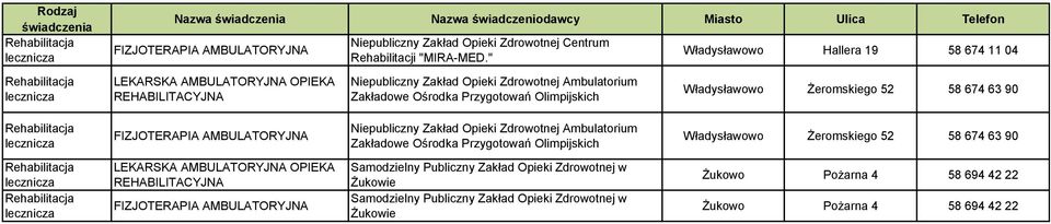 Olimpijskich Władysławowo Żeromskiego 52 58 674 63 90 Niepubliczny Zakład Opieki Zdrowotnej Ambulatorium Zakładowe Ośrodka
