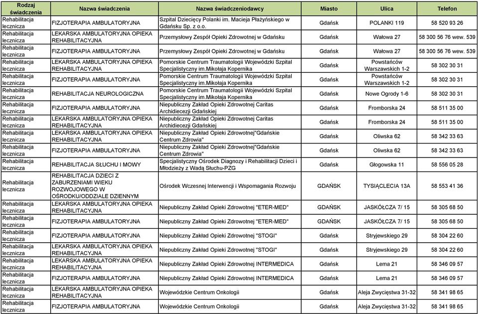 539 REHABILITACJA NEUROLOGICZNA REHABILITACJA SŁUCHU I MOWY Pomorskie Centrum Traumatologii Wojewódzki Szpital Specjalistyczny im.