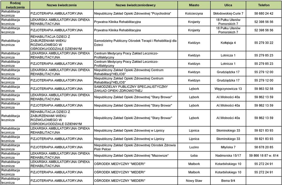 Rehabilitacji"HELIOS" SAMODZIELNY PUBLICZNY SPECJALISTYCZNY ZAKŁAD OPIEKI ZDROWOTNEJ 18 Pułku Ułanów Pomorskich 7 18 Pułku Ułanów Pomorskich 7 52 398 56 56 52 398 56 56 Kwidzyn Kołłątaja 4 55 279 30