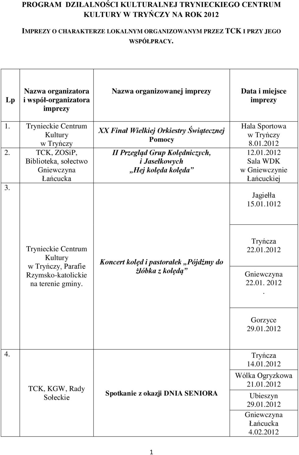 XX Finał Wielkiej Orkiestry Świątecznej Pomocy II Przegląd Grup Kolędniczych, i Jasełkowych Hej kolęda kolęda Hala Sportowa 8.01.