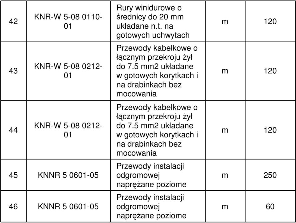 na gotowych uchwytach Przewody instalacji odgromowej naprężane