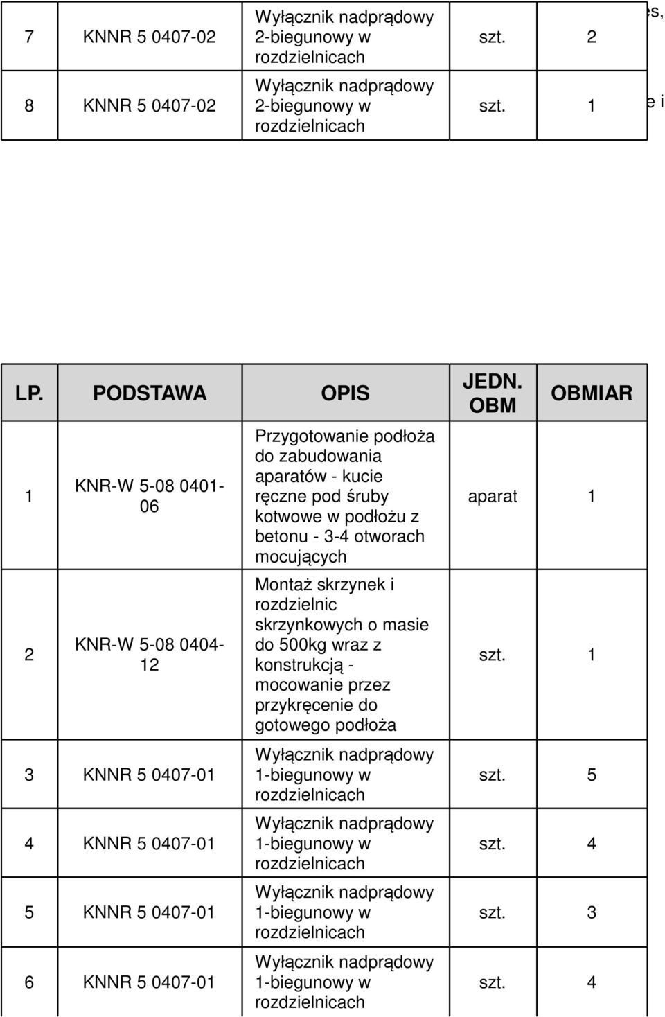 PODSTAWA OPIS 1 2 KNR-W 5-08 04-06 KNR-W 5-08 0404-12 3 KNNR 5 0407-4 KNNR 5 0407-5 KNNR 5 0407-6 KNNR 5 0407- Przygotowanie podłoża do zabudowania aparatów - kucie ręczne pod śruby kotwowe w podłożu