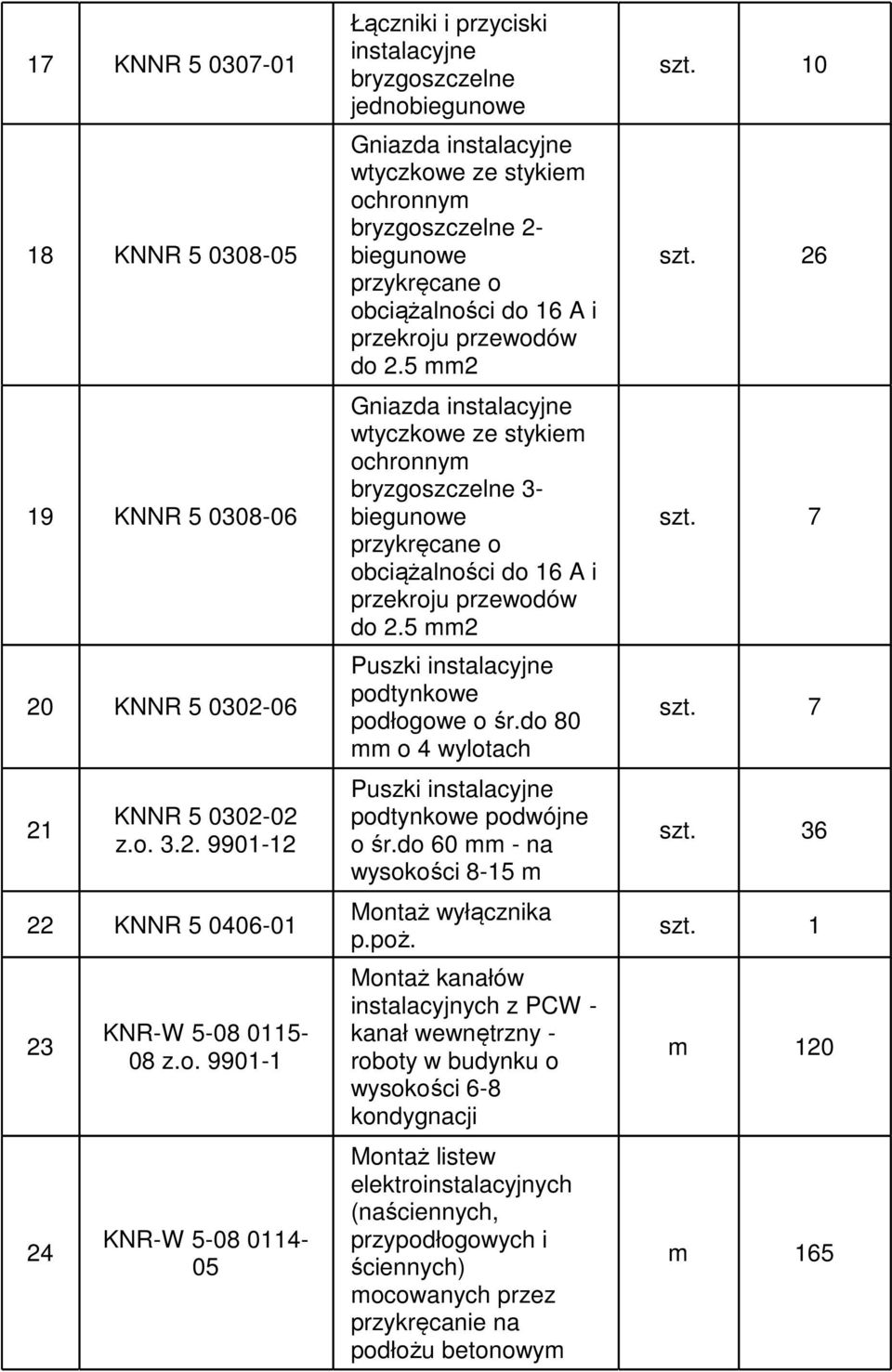 99-1 KNR-W 5-08 14-05 Łączniki i przyciski instalacyjne bryzgoszczelne jednobiegunowe Gniazda instalacyjne wtyczkowe ze stykiem ochronnym bryzgoszczelne 2- biegunowe przykręcane o obciążalności do 16