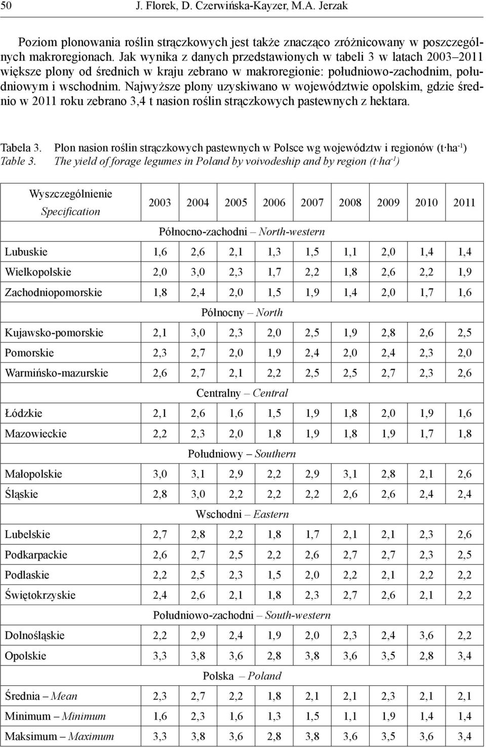Najwyższe plony uzyskiwano w województwie opolskim, gdzie średnio w 2011 roku zebrano 3,4 t nasion roślin strączkowych pastewnych z hektara. Tabela 3.
