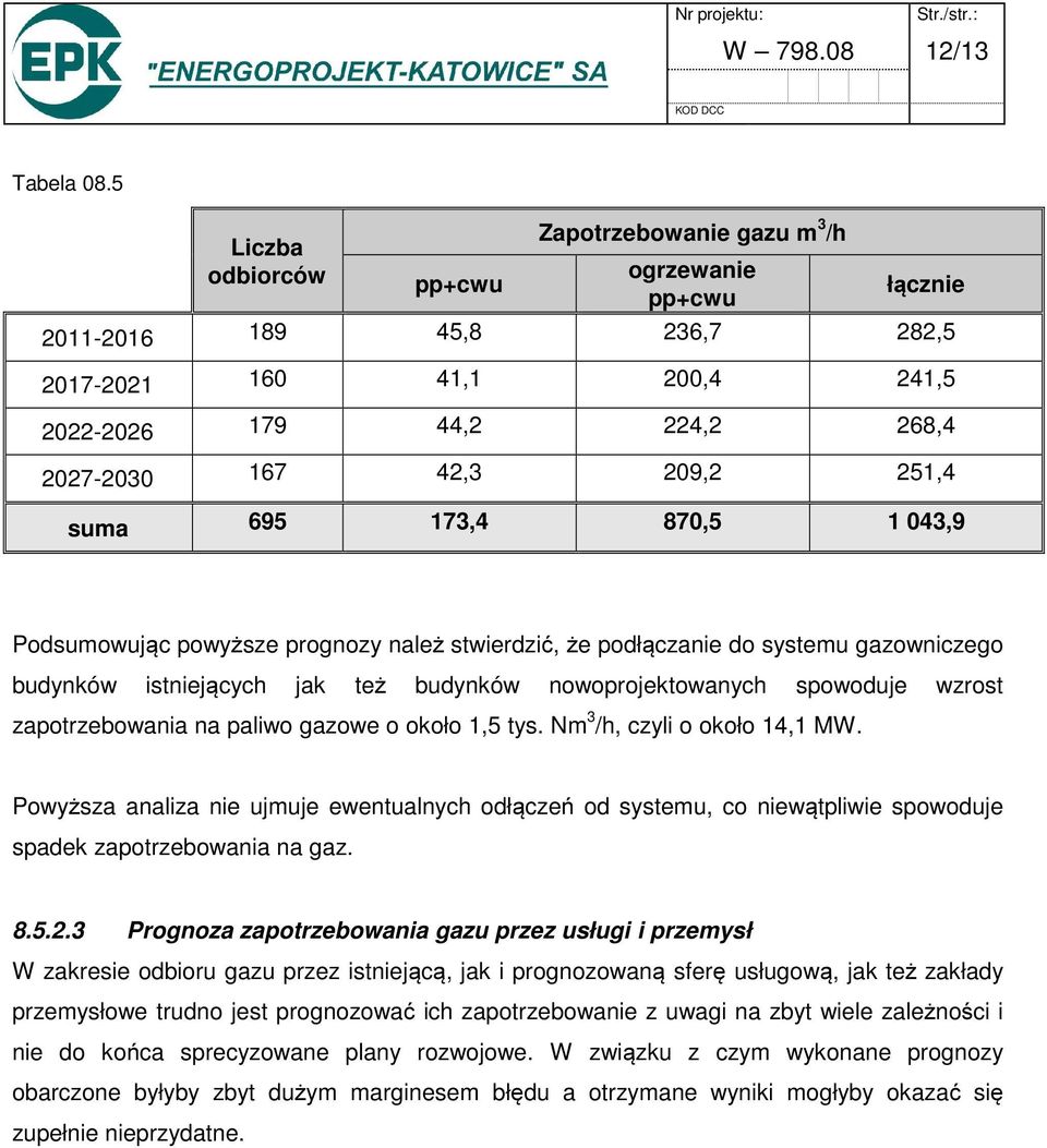 251,4 suma 695 173,4 870,5 1 043,9 Podsumowując powyższe prognozy należ stwierdzić, że podłączanie do systemu gazowniczego budynków istniejących jak też budynków nowoprojektowanych spowoduje wzrost