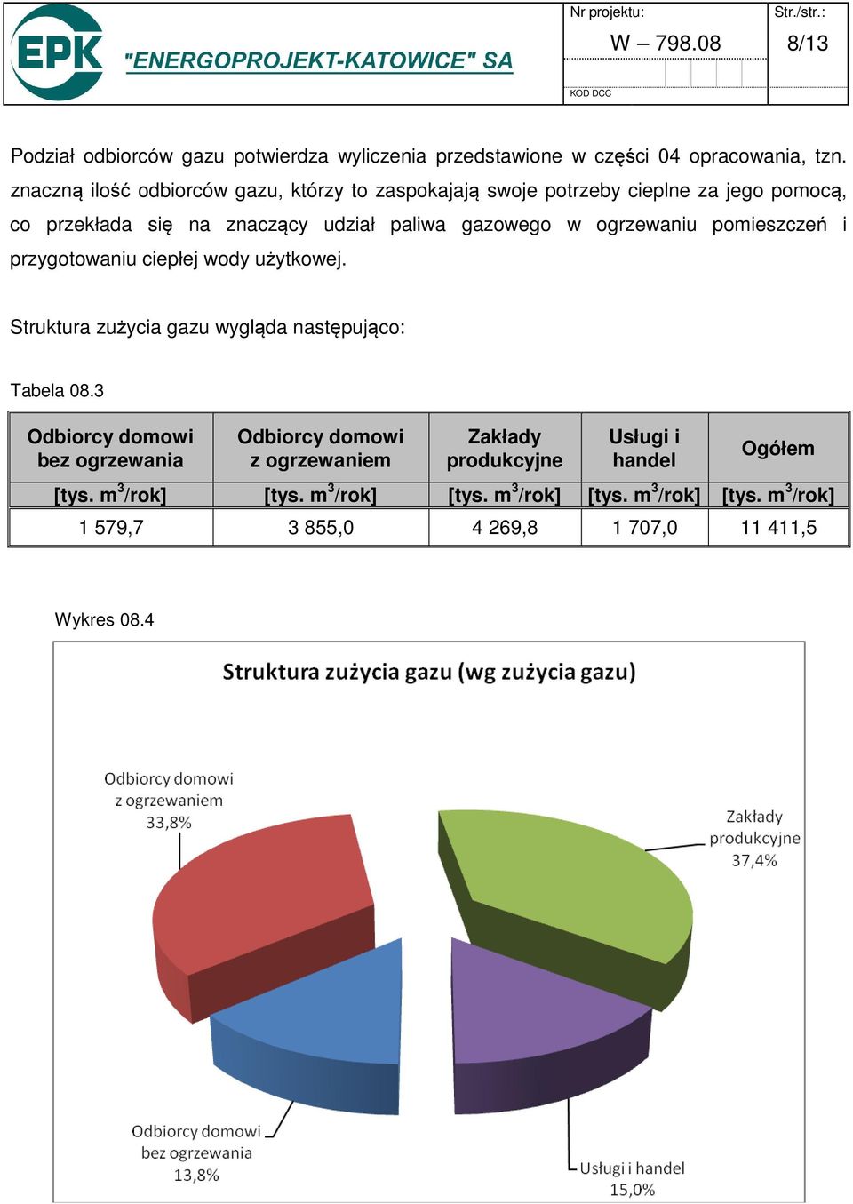 ogrzewaniu pomieszczeń i przygotowaniu ciepłej wody użytkowej. Struktura zużycia gazu wygląda następująco: Tabela 08.