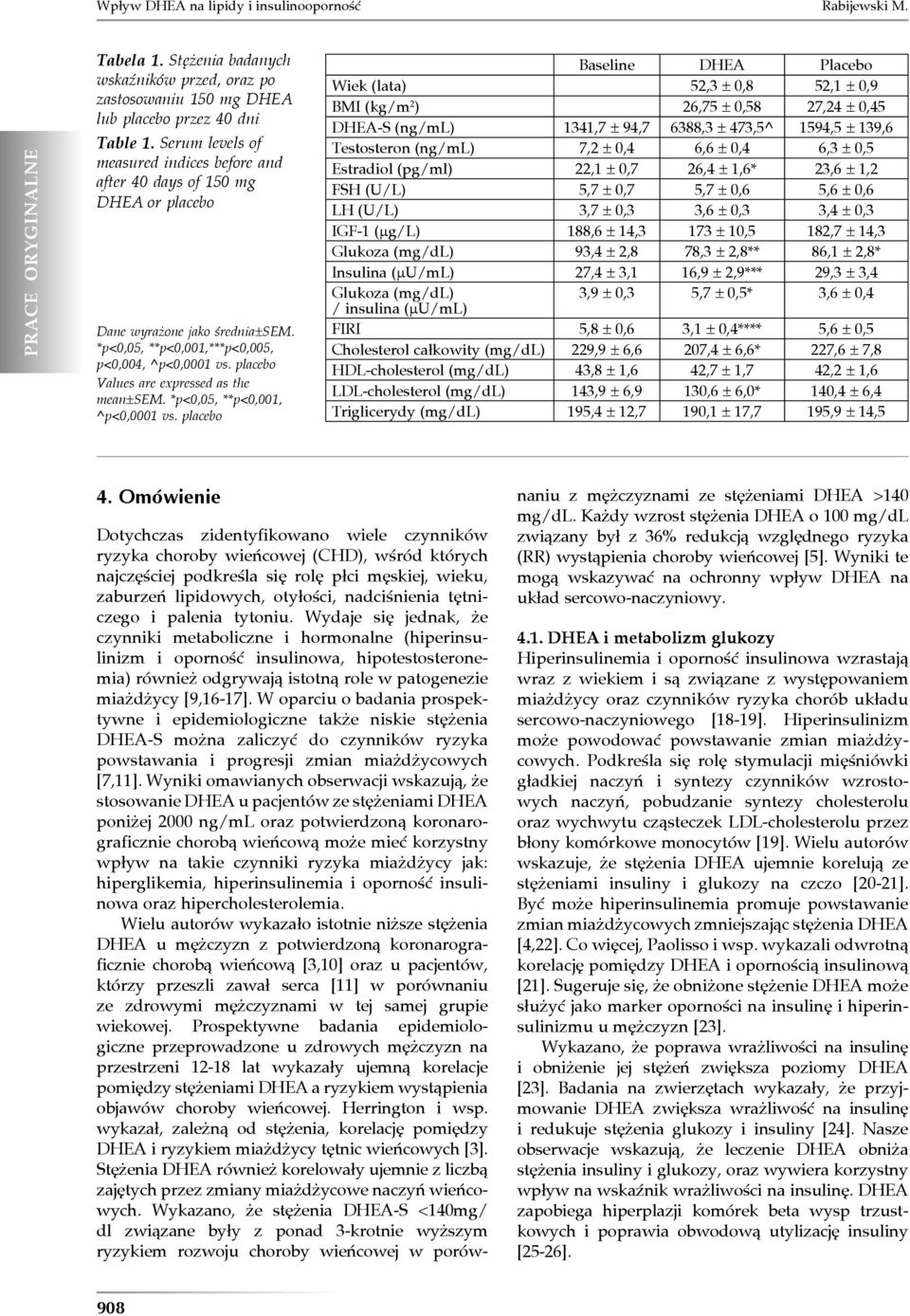 placebo Values are expressed as the mean±sem. p<0,05, p<0,001, ^p<0,0001 vs.