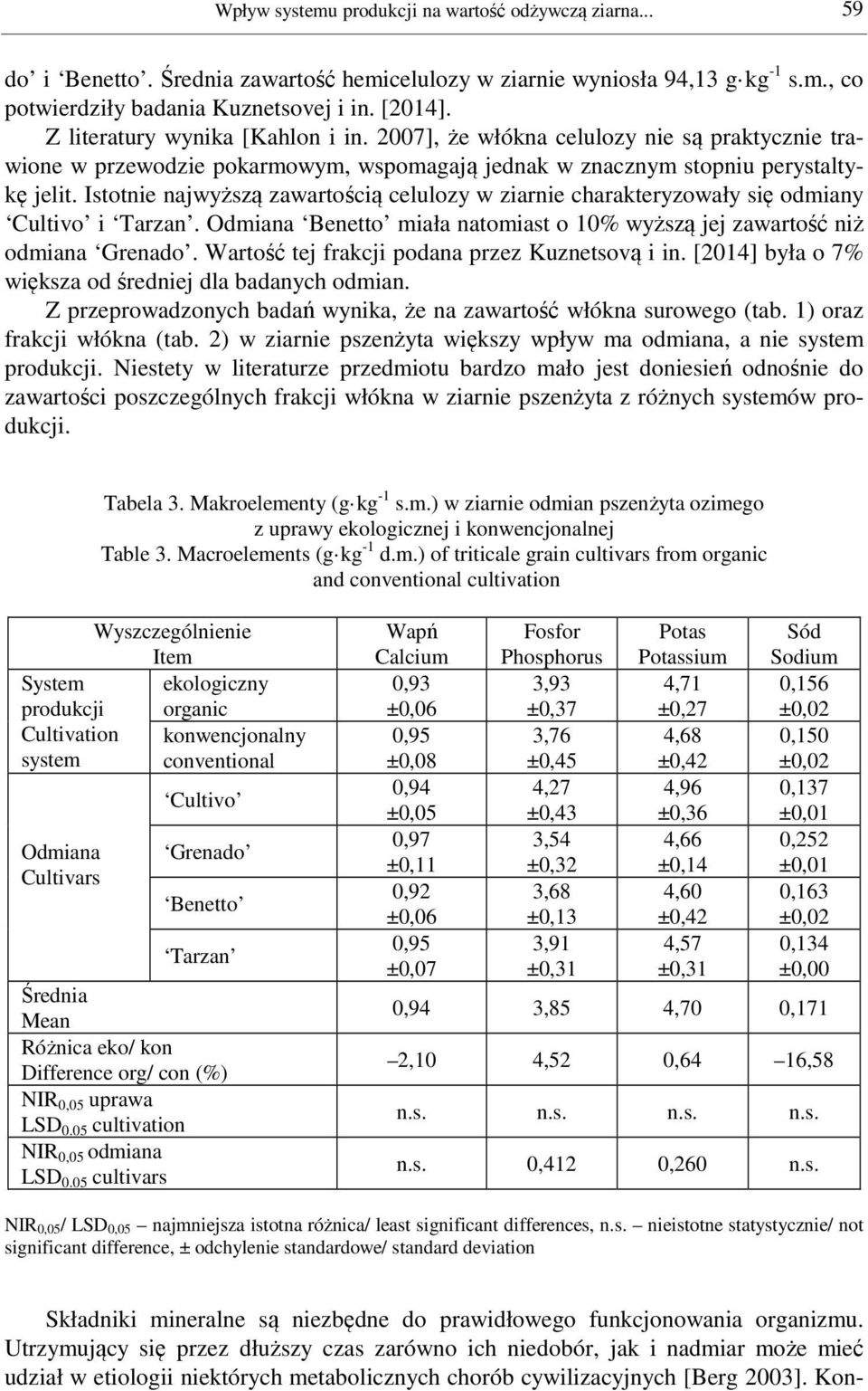 Istotnie najwyższą zawartością celulozy w ziarnie charakteryzowały się odmiany Cultivo i Tarzan. Odmiana Benetto miała natomiast o 10% wyższą jej zawartość niż odmiana Grenado.