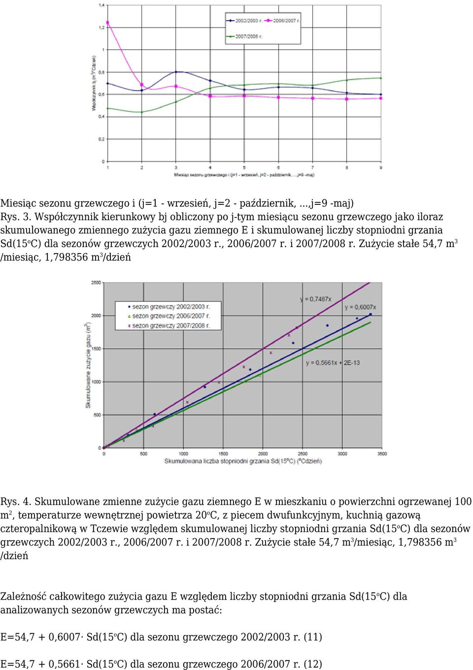 grzewczych 2002/2003 r., 2006/2007 r. i 2007/2008 r. Zużycie stałe 54,7 m 3 /miesiąc, 1,798356 m 3 /dzień Rys. 4.