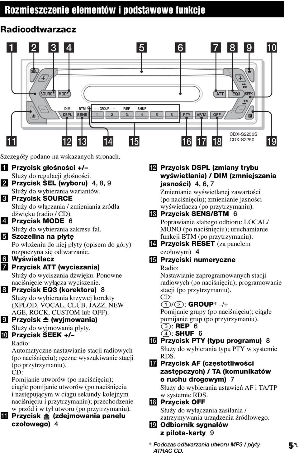 c Przycisk SOURCE Służy do włączania / zmieniania źródła dźwięku (radio / CD). d Przycisk MODE 6 Służy do wybierania zakresu fal.