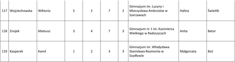 Mateusz 3 4 7 3 Gimnazjum nr 1 im.