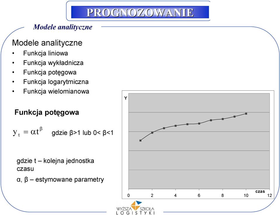 wielomianowa Y Funkcja poęgowa b y = a gdzie β>1 lub 0< β<1