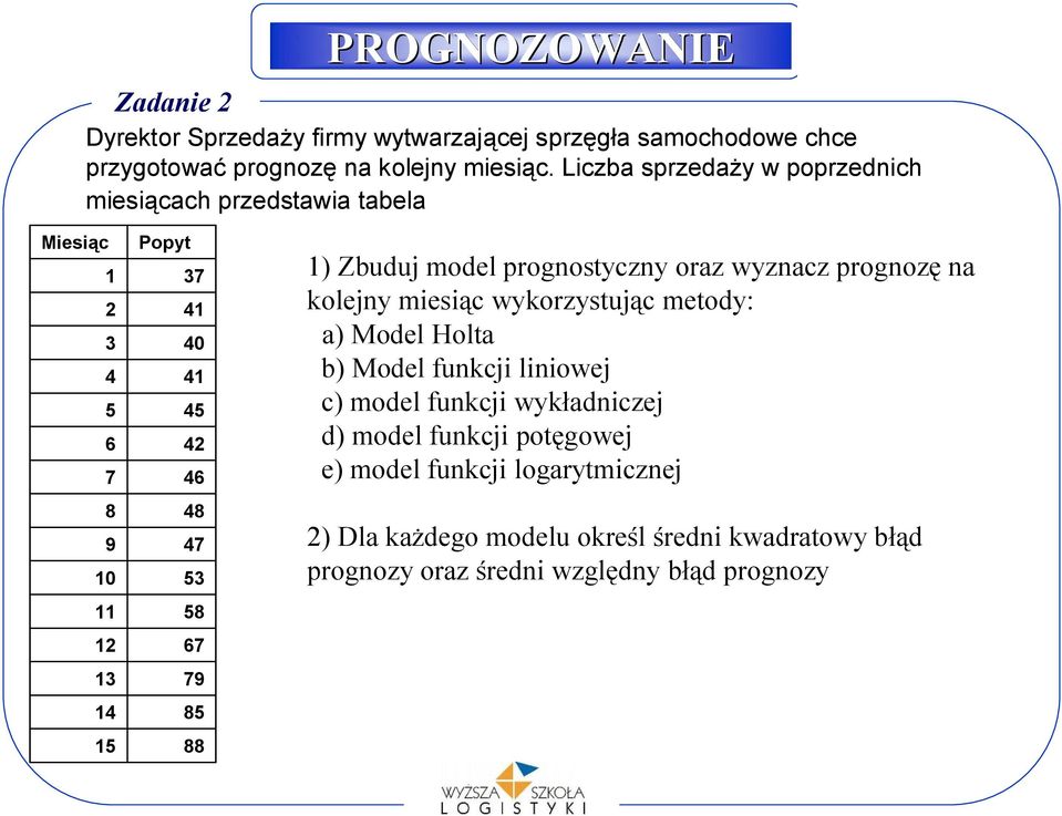 79 85 88 1) Zbuduj model prognosyczny oraz wyznacz prognozę na kolejny miesiąc wykorzysując meody: a) Model Hola b) Model funkcji liniowej c)