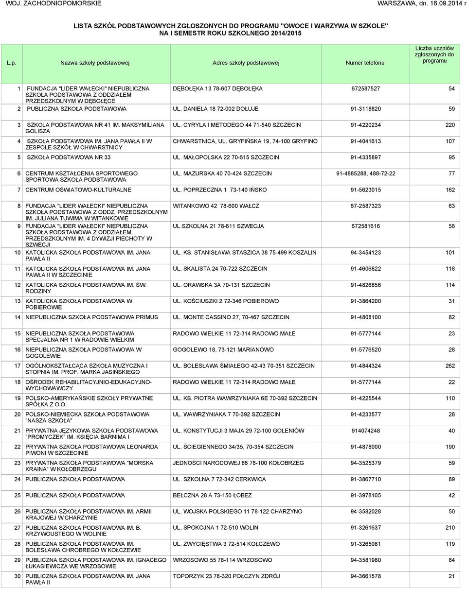 zgłoszonych do programu 1 2 FUNDACJA "LIDER WAŁECKI" NIEPUBLICZNA SZKOŁA Z ODDZIAŁEM PRZEDSZKOLNYM W DĘBOŁĘCE PUBLICZNA SZKOŁA DĘBOŁĘKA 13 78-607 DĘBOŁĘKA UL.