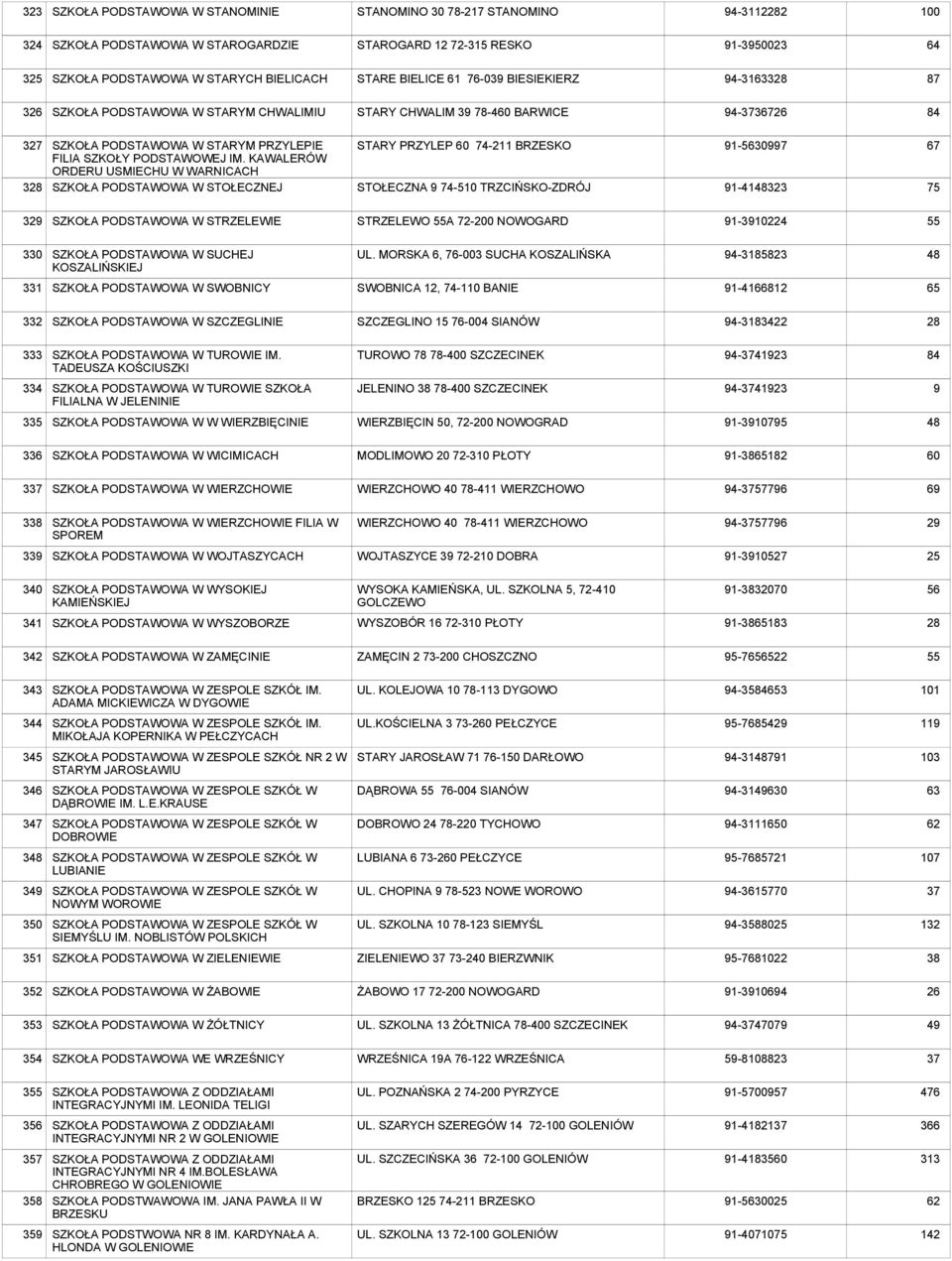 KAWALERÓW ORDERU USMIECHU W WARNICACH SZKOŁA W STOŁECZNEJ STARY PRZYLEP 60 74-211 BRZESKO STOŁECZNA 9 74-510 TRZCIŃSKO-ZDRÓJ 91-997 91-413 67 75 9 SZKOŁA W STRZELEWIE STRZELEWO A 72-200 NOWOGARD