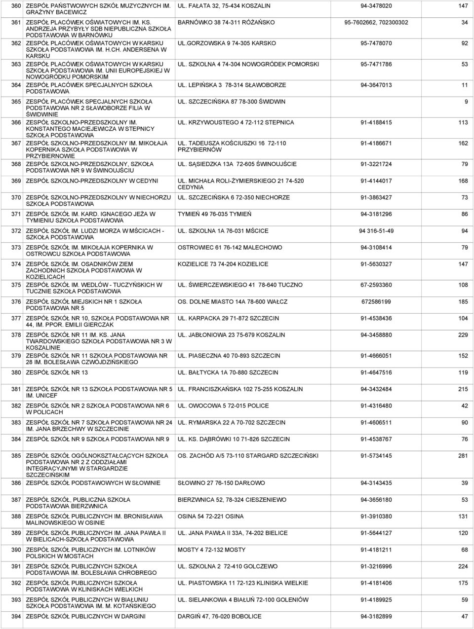 UNII EUROPEJSKIEJ W NOWOGRÓDKU POMORSKIM ZESPÓŁ PLACÓWEK SPECJALNYCH SZKOŁA ZESPÓŁ PLACÓWEK SPECJALNYCH SZKOŁA NR 2 SŁAWOBORZE FILIA W ŚWIDWINIE ZESPÓŁ SZKOLNO-PRZEDSZKOLNY IM.